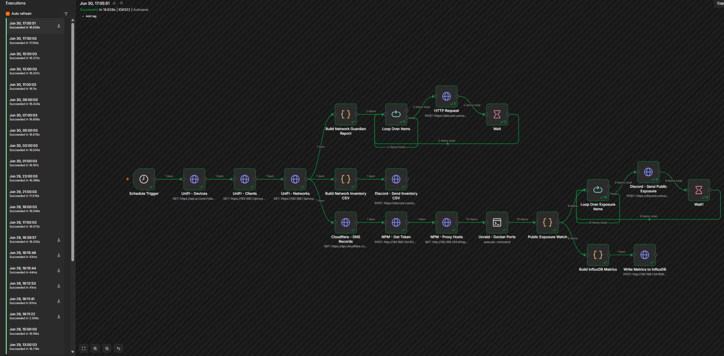 n8n execution history
