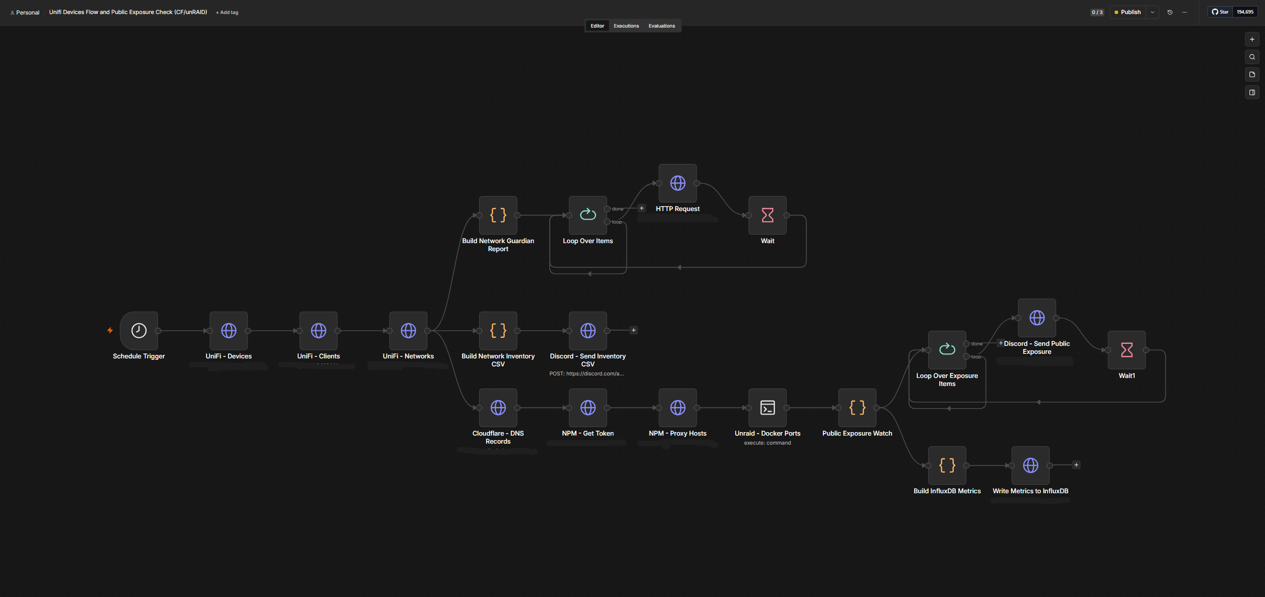 n8n workflow overview